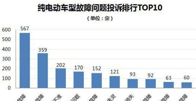 你知道嗎?電動汽車的發(fā)展與這些改性尼龍等材料息息相關!