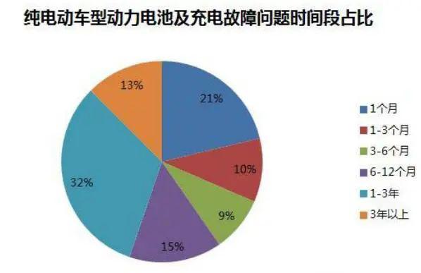 你知道嗎?電動汽車的發(fā)展與這些改性尼龍等材料息息相關!