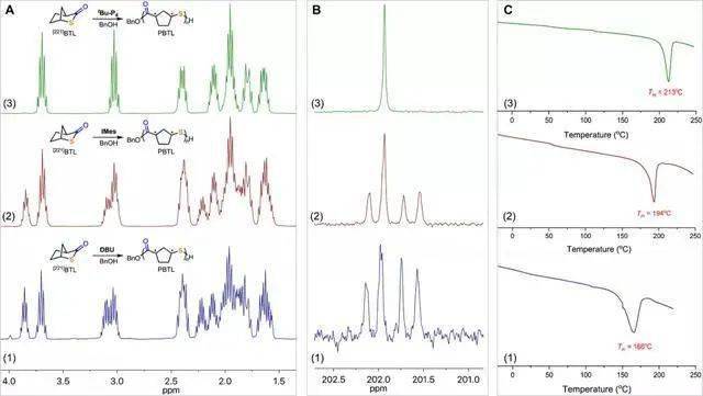 工程塑料碎片成新型海洋污染源,科學(xué)家研發(fā)出反復(fù)利用、無(wú)限循環(huán)的塑料