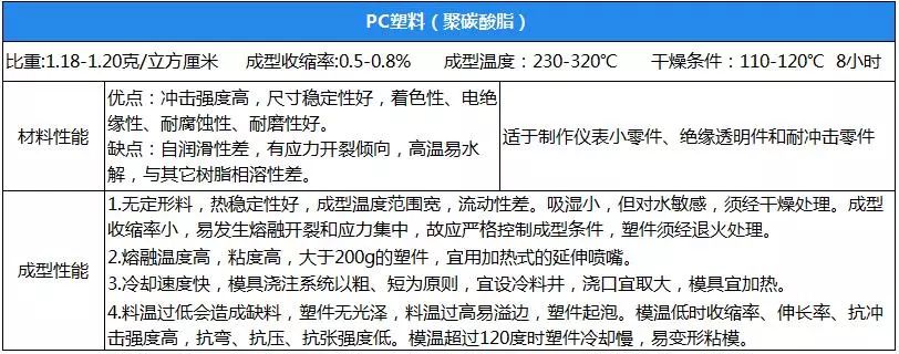 幾大PA612工程塑料性能參數
