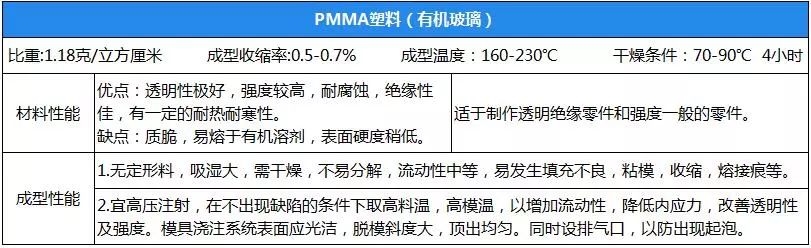 幾大PA612工程塑料性能參數