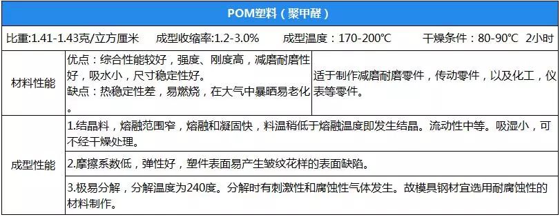 幾大PA612工程塑料性能參數