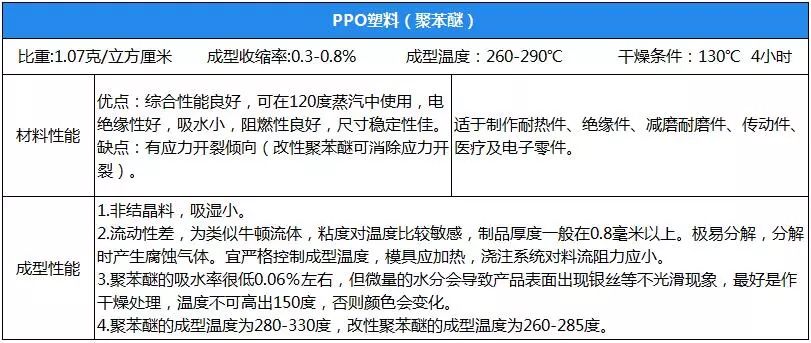 幾大PA612工程塑料性能參數