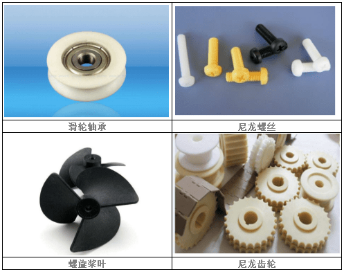 尼龍PA66市場調查報告