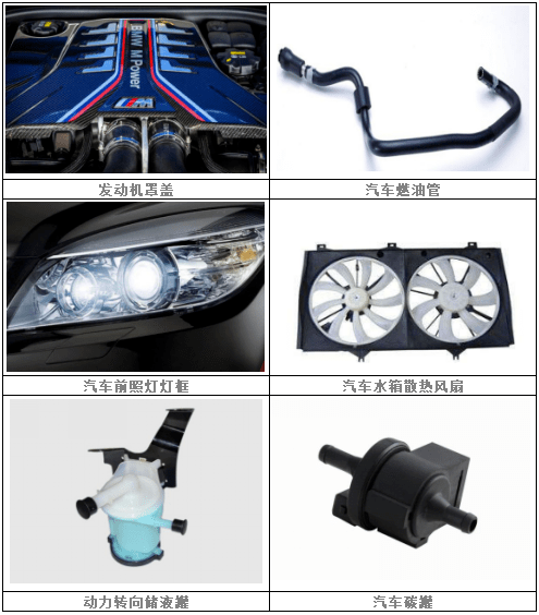 尼龍PA66市場調查報告